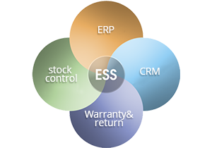 ess-connection