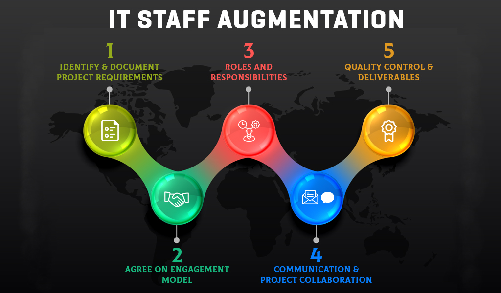 offshore staff augmentation