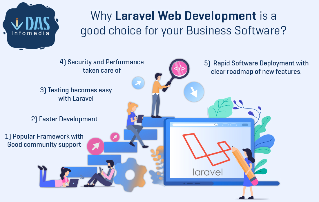 offshore staff augmentation,Laravel development company india,hire dedicated laravel developer