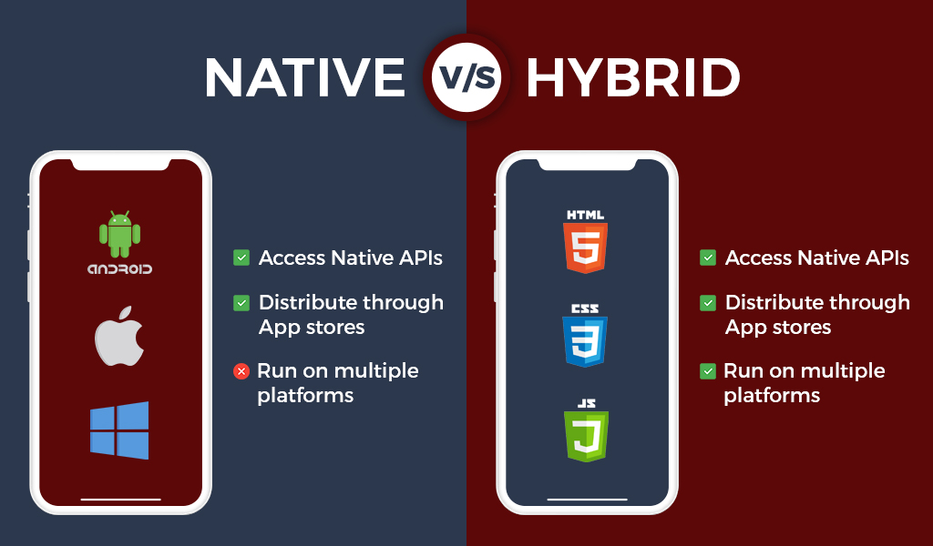 Hire React Native developer in India, React Native App Development Services Hire React Native developer in India, React Native App Development Services