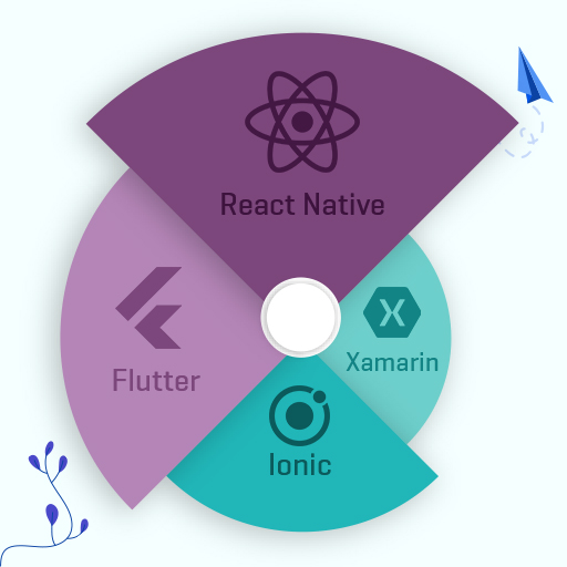 React native development company India, Hire React Native developer in India React native development company India, Hire React Native developer in India