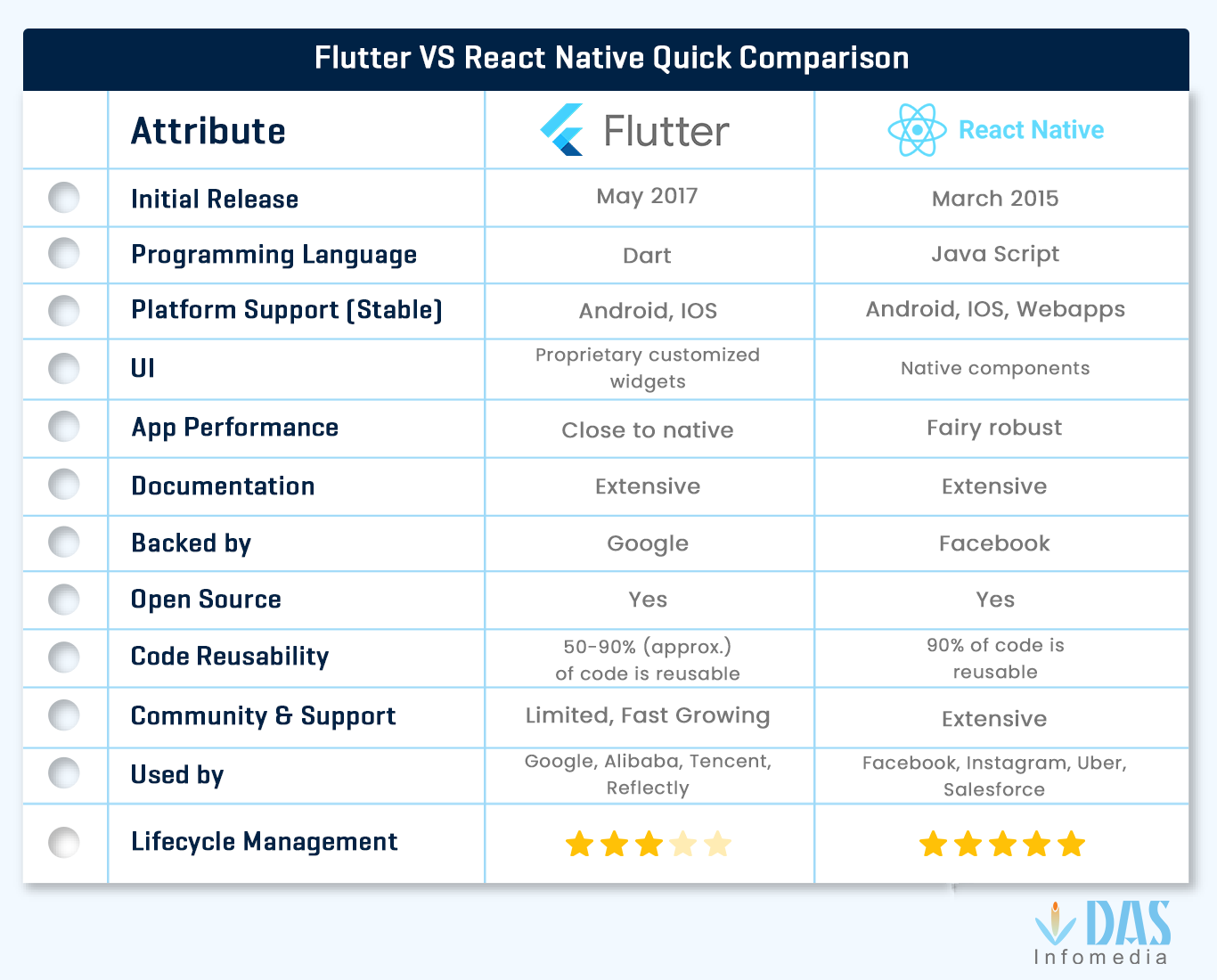 React native development company India, Hire React Native developer in India React native development company India, Hire React Native developer in India