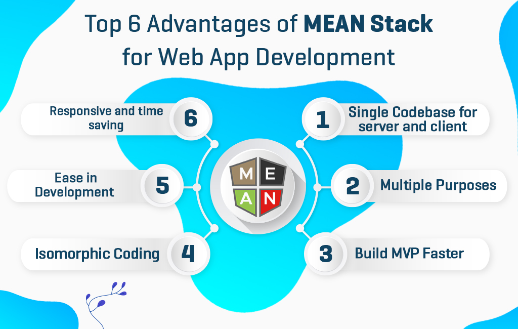 hire mean stack developer, hire frontend developers hire mean stack developer, hire frontend developers