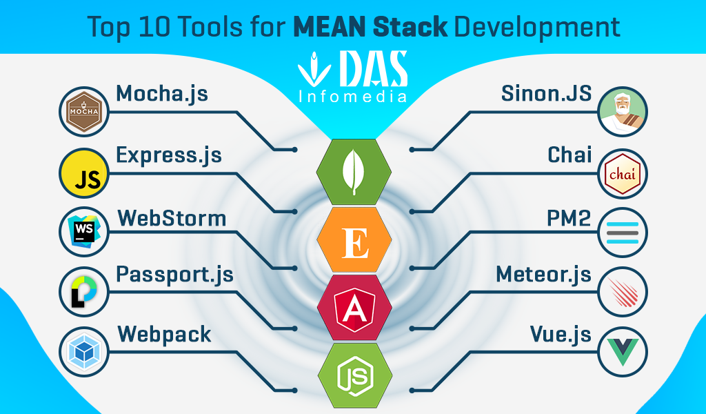 full-Stack application development, full-Stack web application full-Stack application development, full-Stack web application