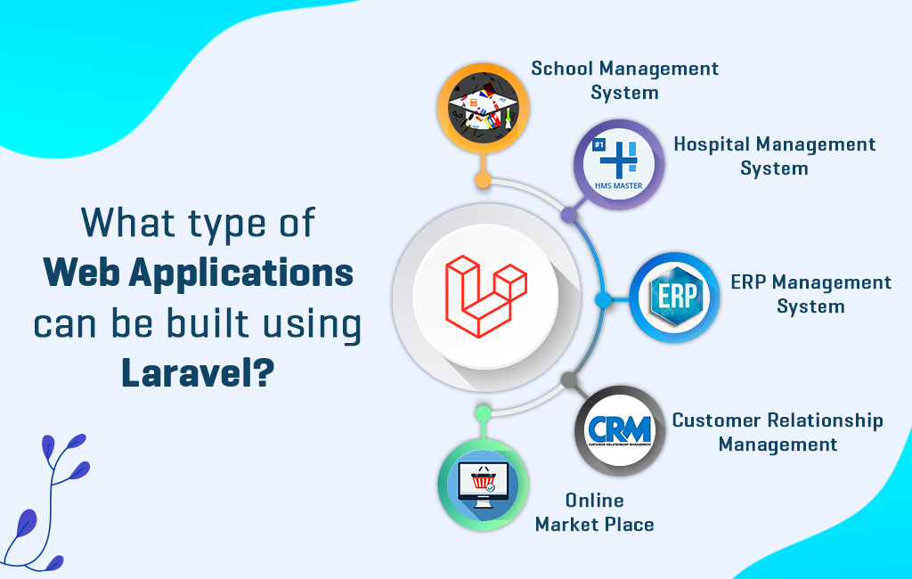 Hire Laravel Developer, Laravel framework developers Hire Laravel Developer, Laravel framework developers
